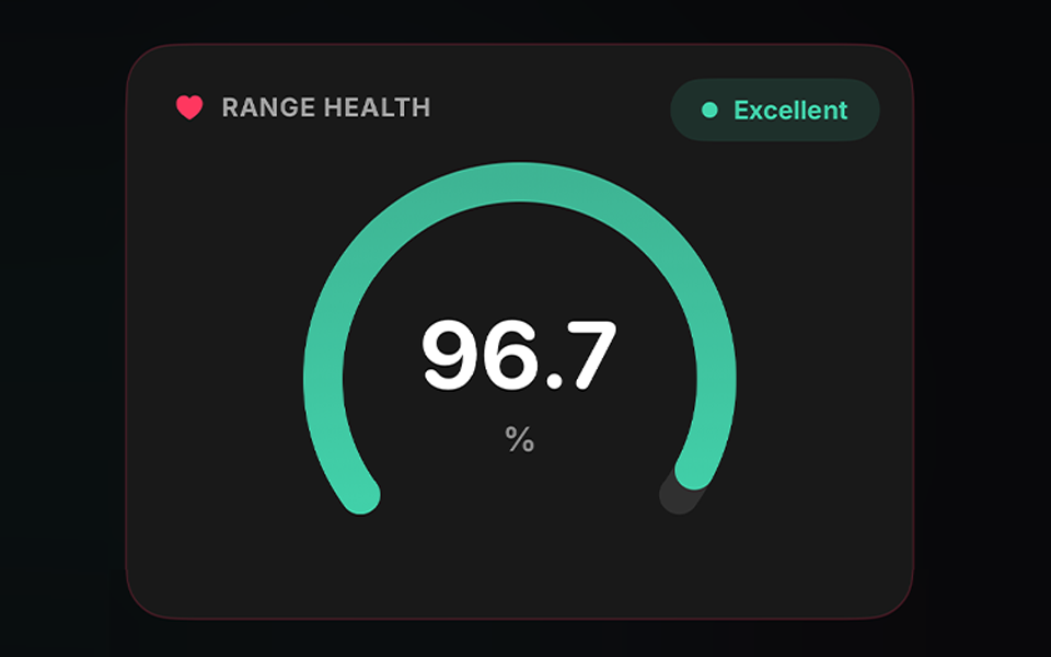 Range Health 96.7%