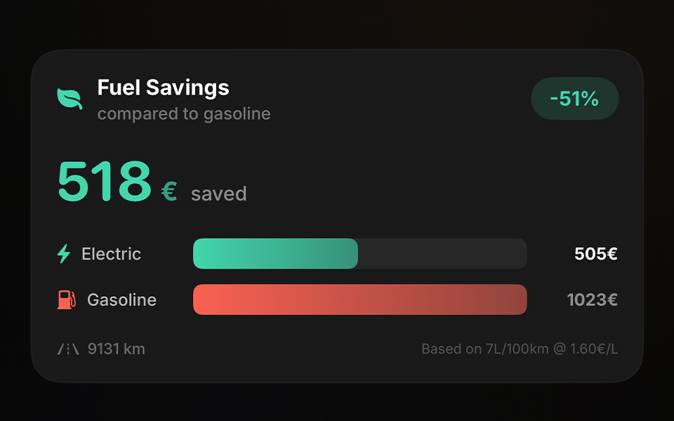 Fuel Savings