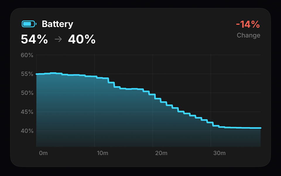 Battery Graph