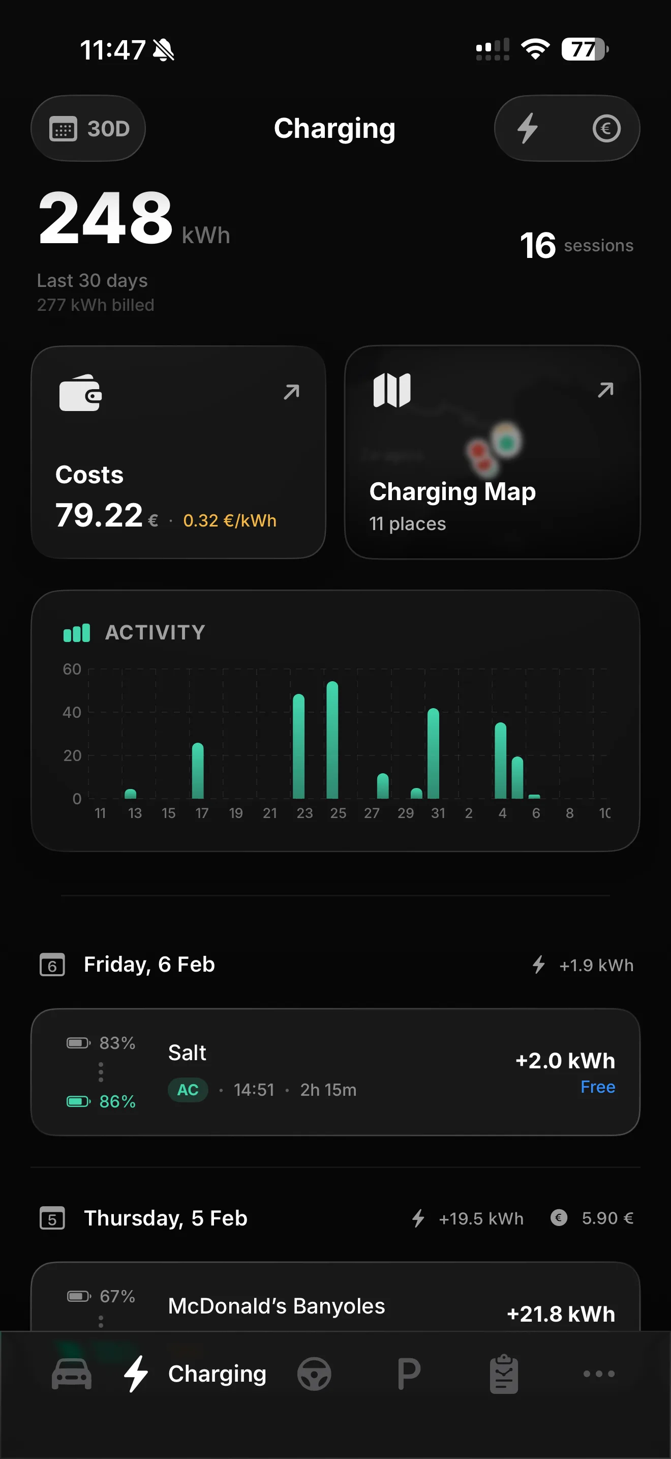 Charging Analytics